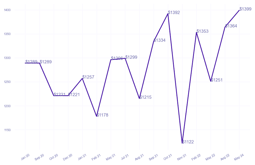 chart_img