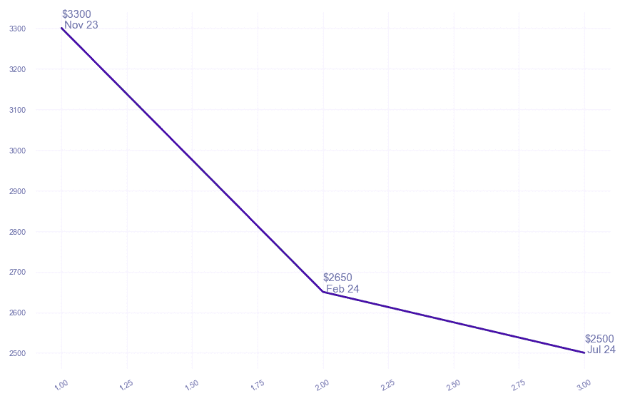 chart_img