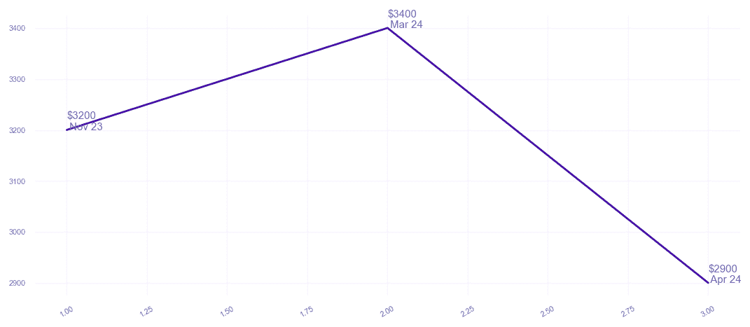 chart_img