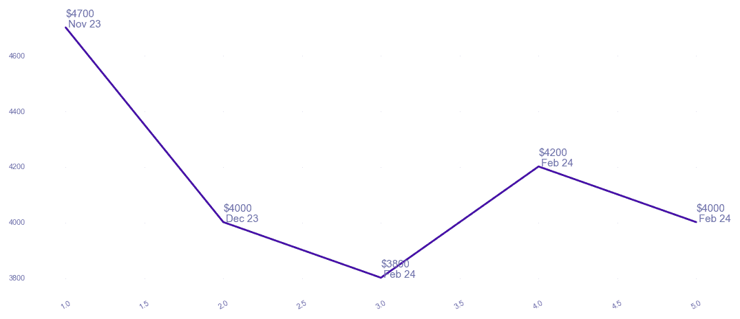 chart_img