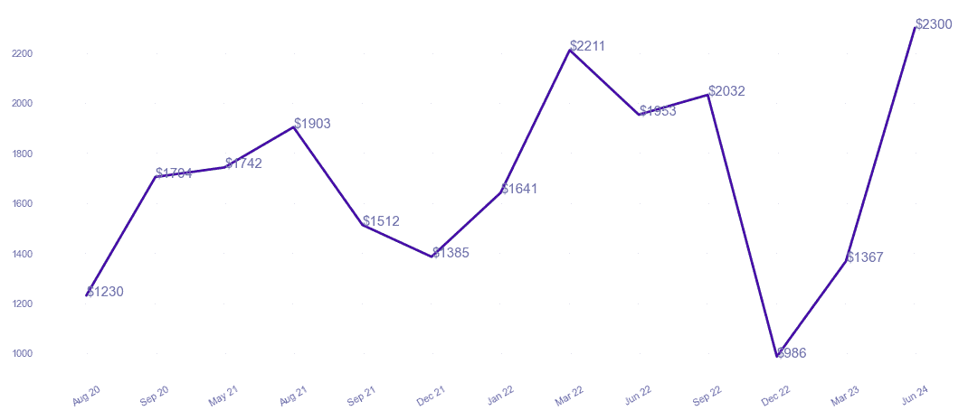 chart_img