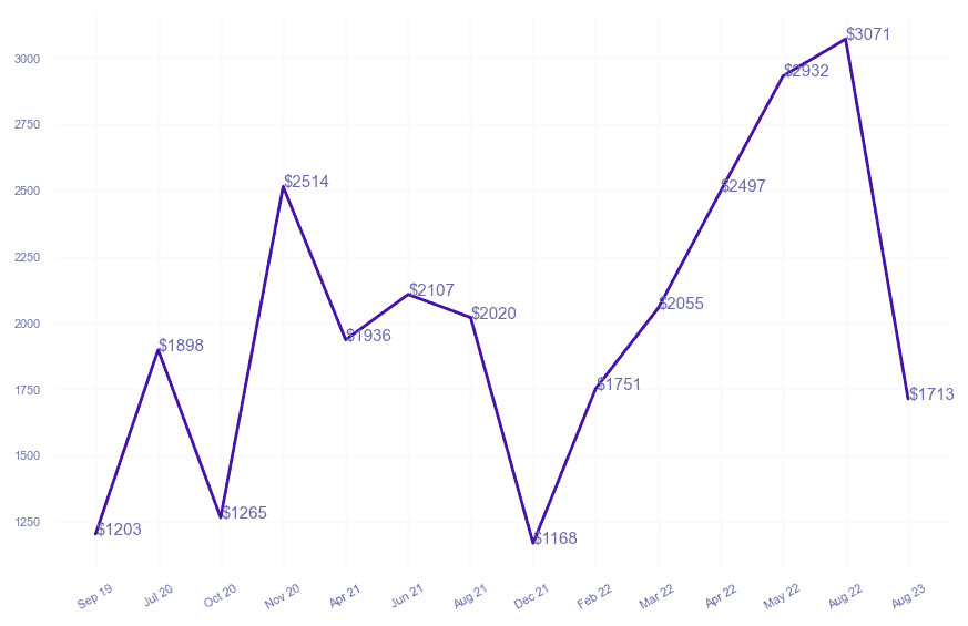 chart_img