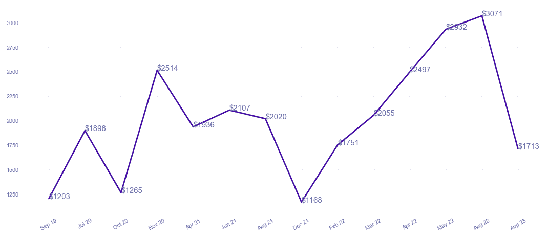 chart_img