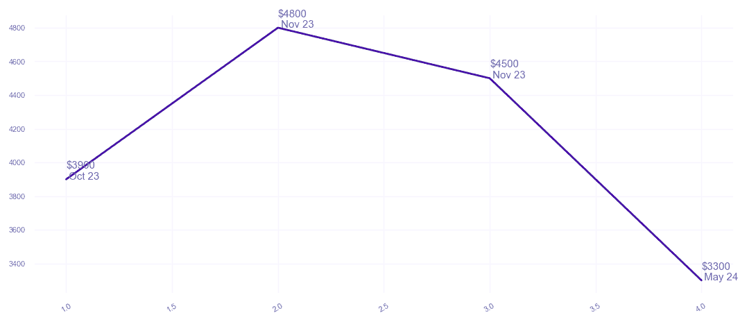 chart_img