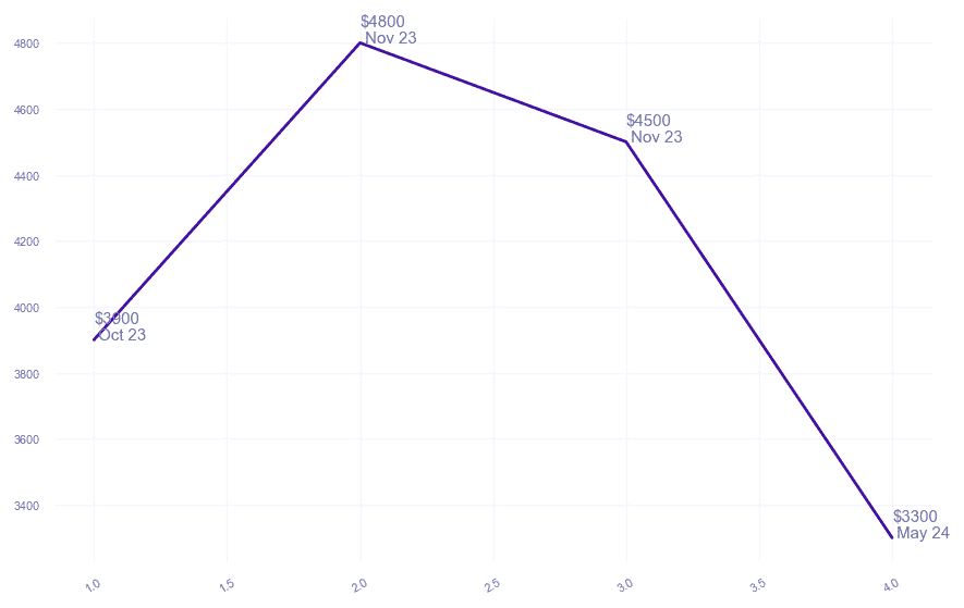 chart_img