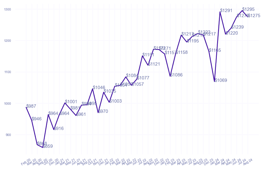 chart_img