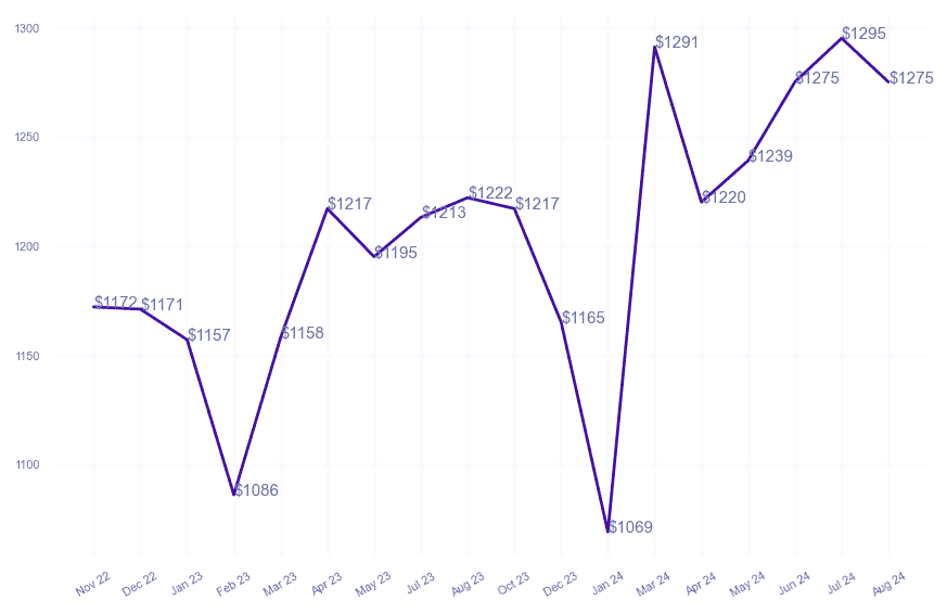 chart_img