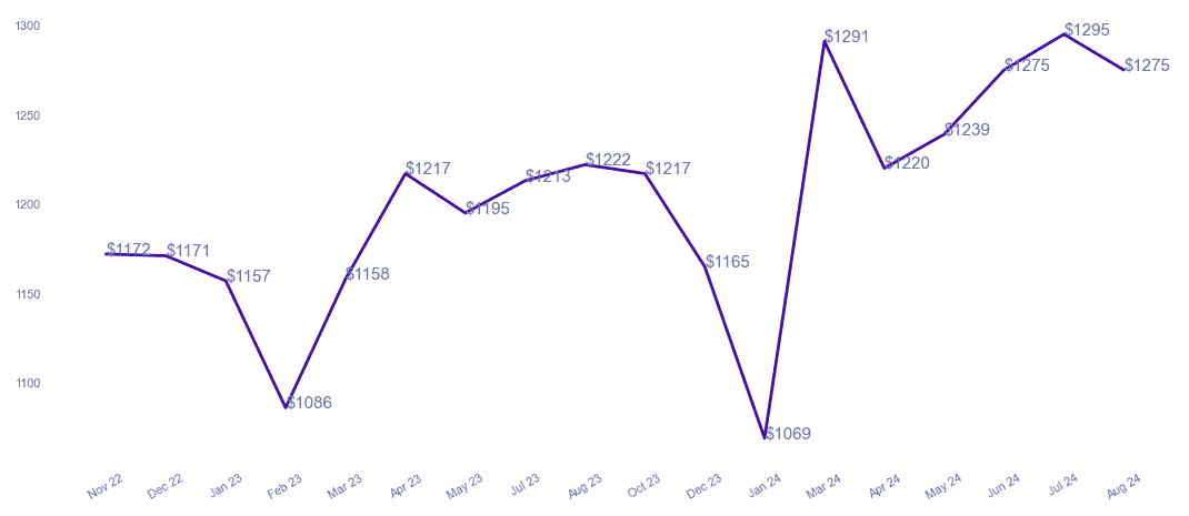 chart_img