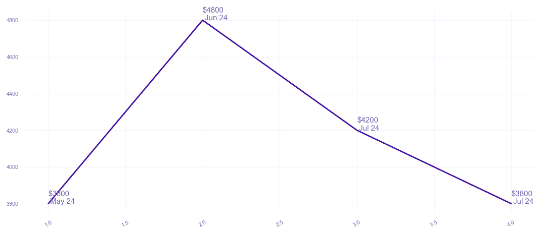 chart_img