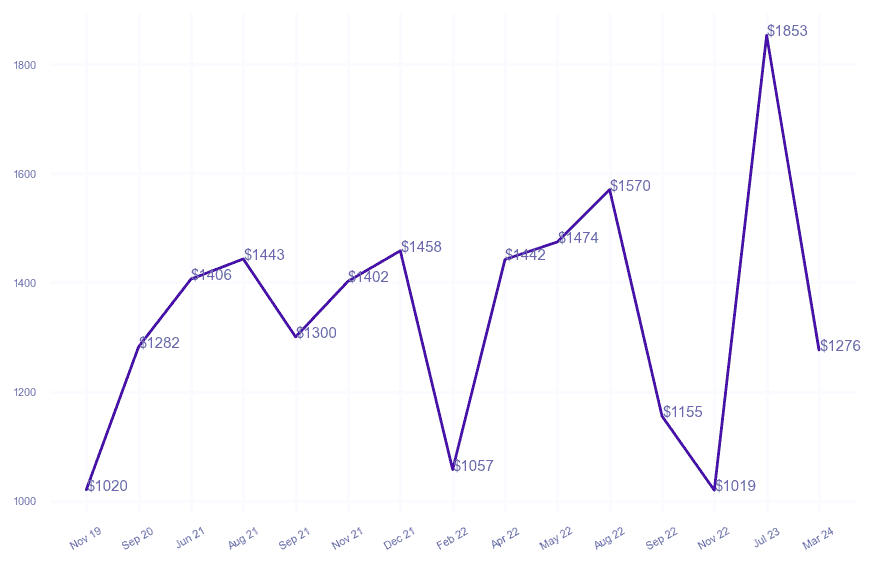 chart_img