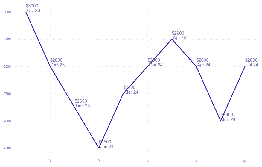 chart_img