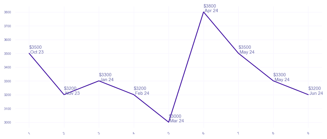 chart_img