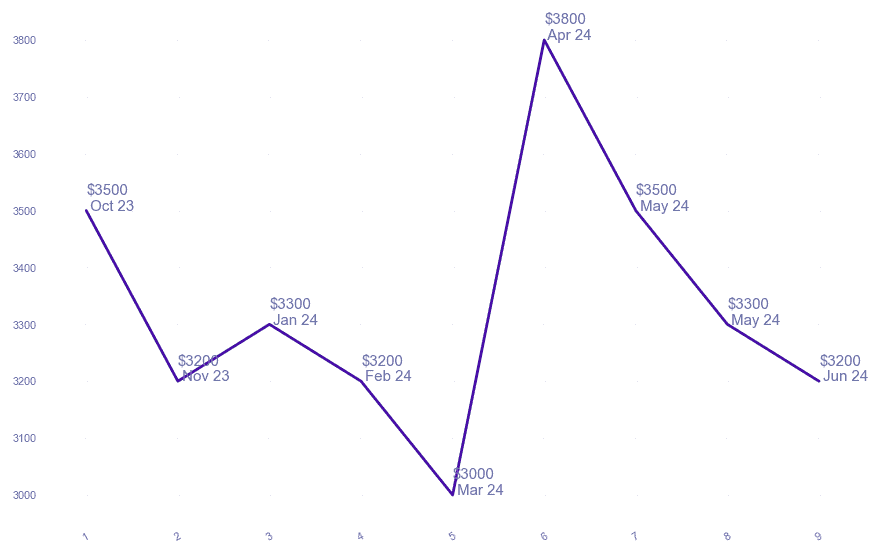 chart_img