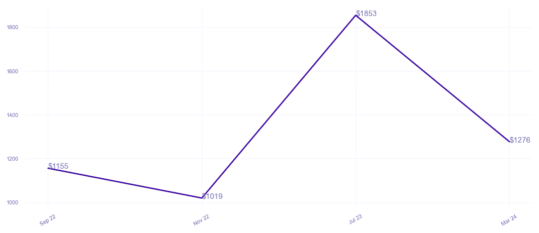 chart_img