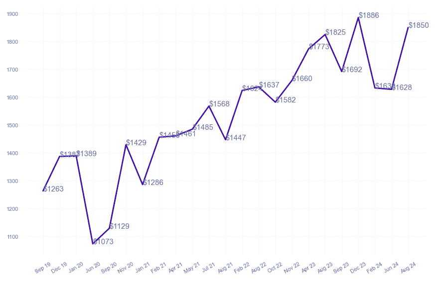 chart_img