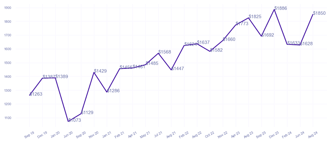 chart_img