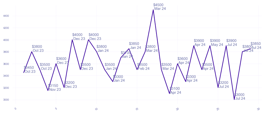 chart_img