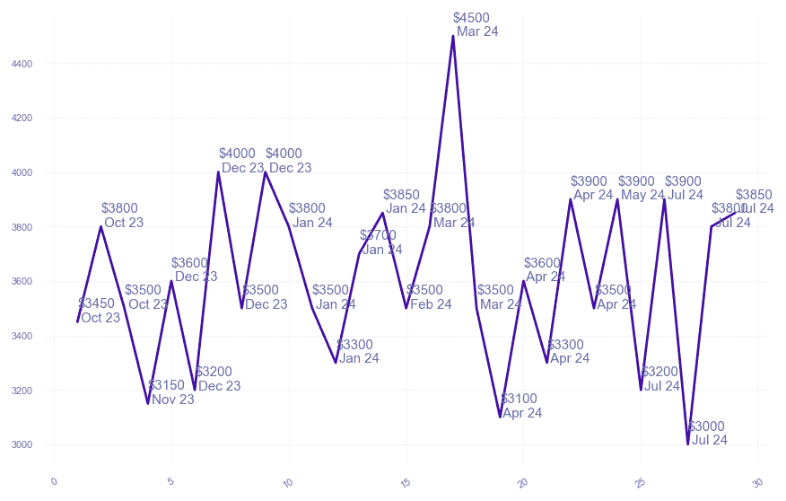 chart_img