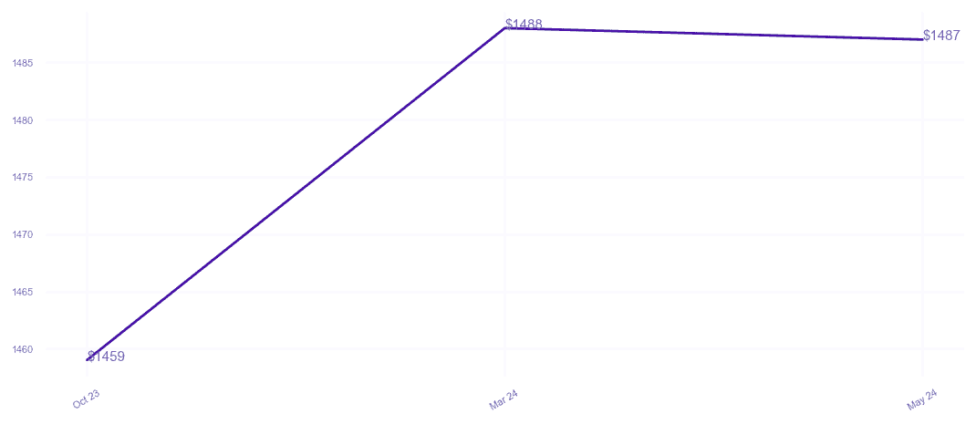 chart_img