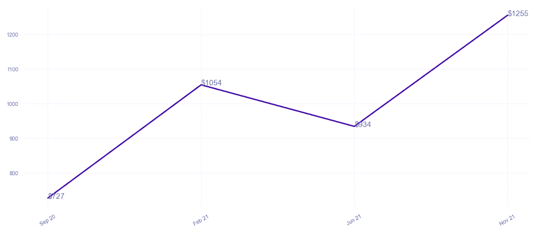 chart_img