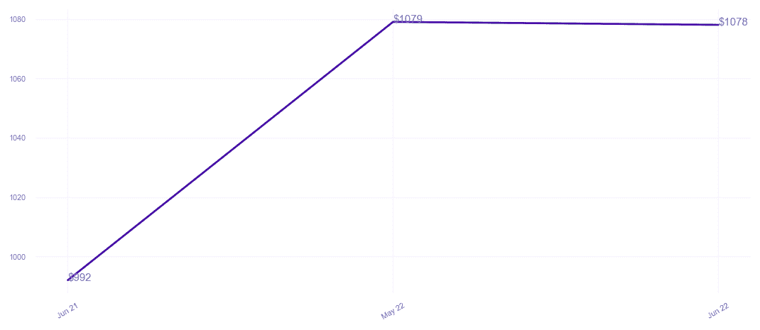 chart_img