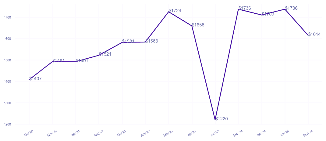 chart_img