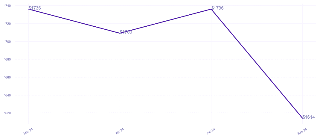 chart_img