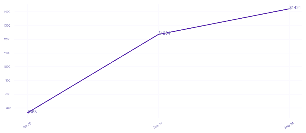 chart_img