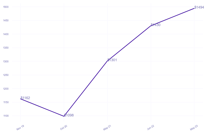 chart_img