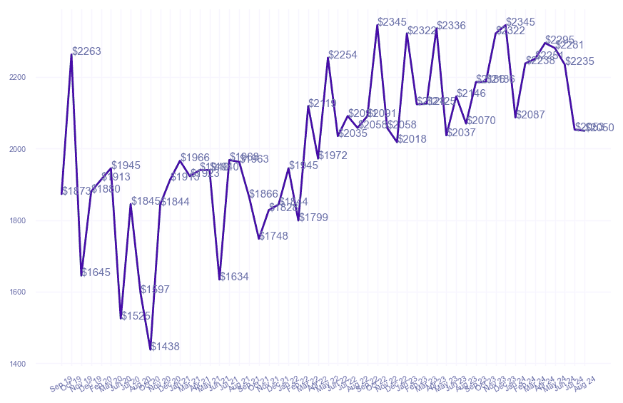 chart_img