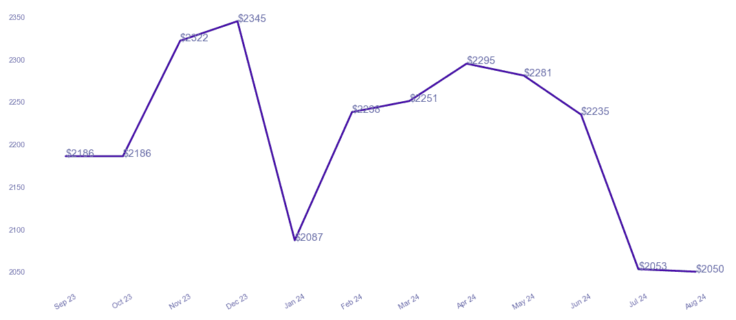 chart_img