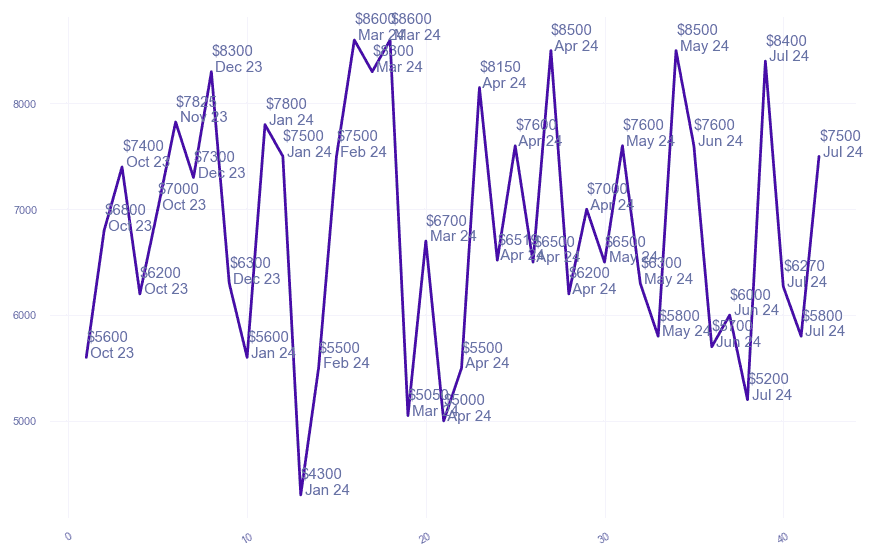 chart_img