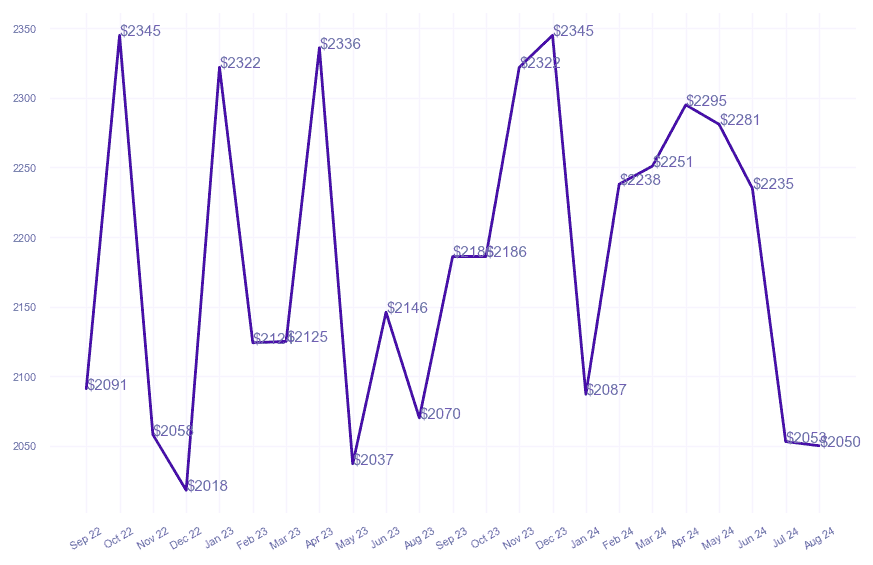 chart_img