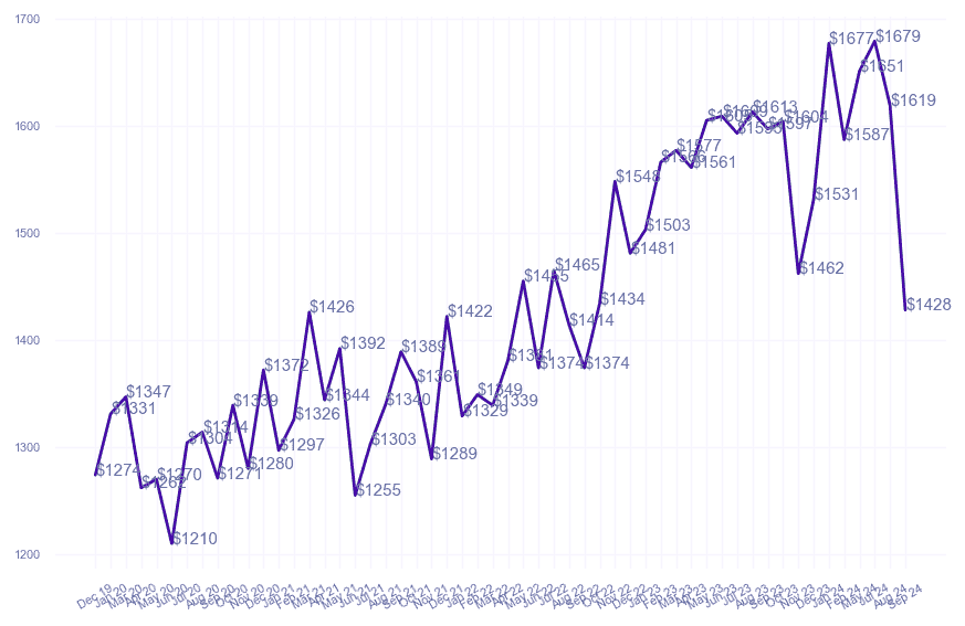 chart_img