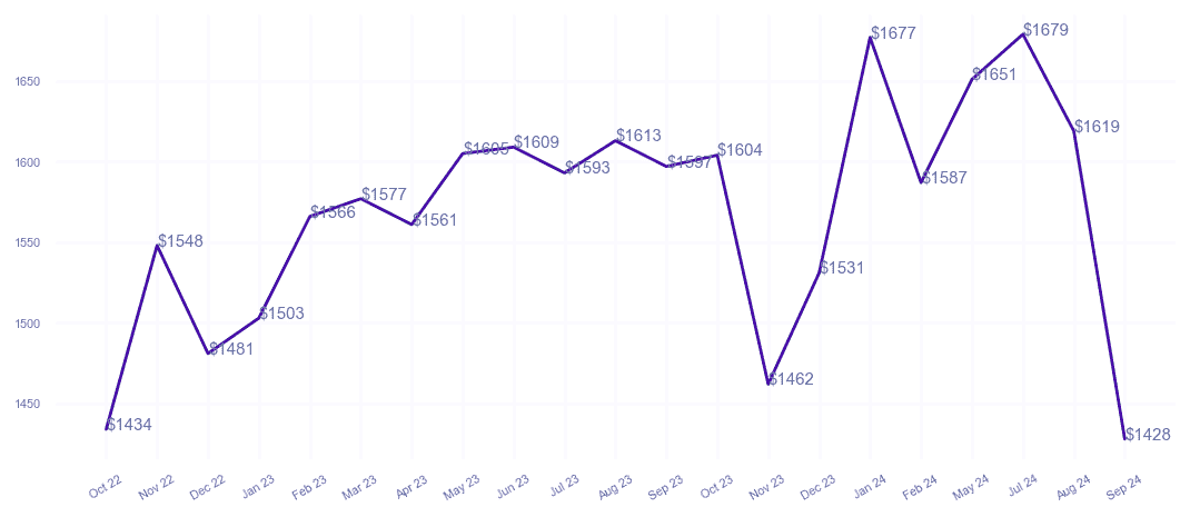 chart_img