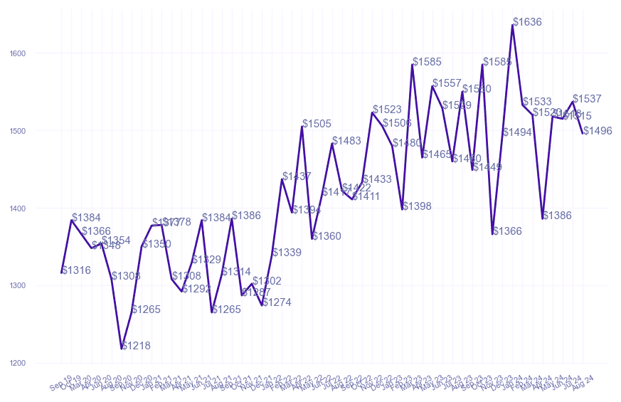 chart_img