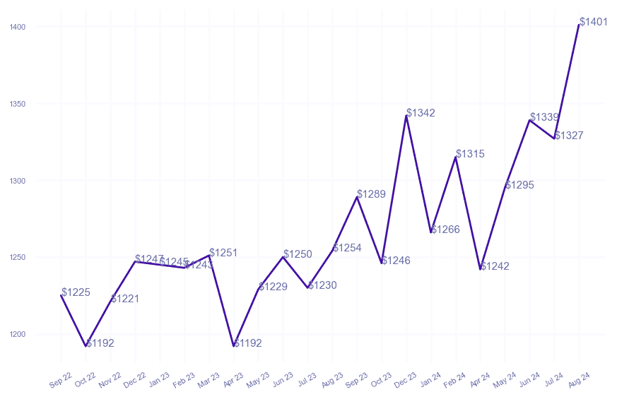 chart_img