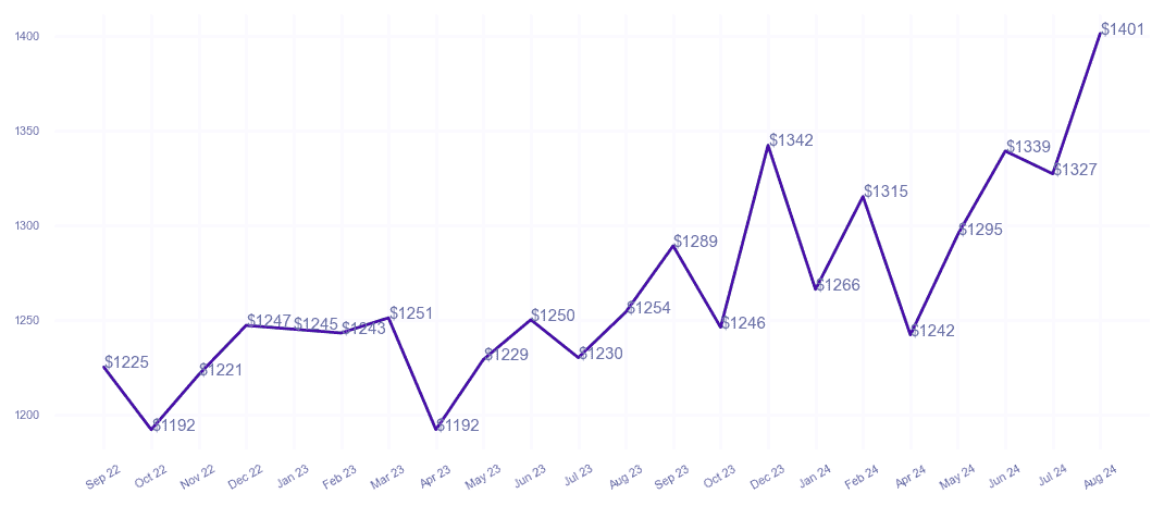 chart_img