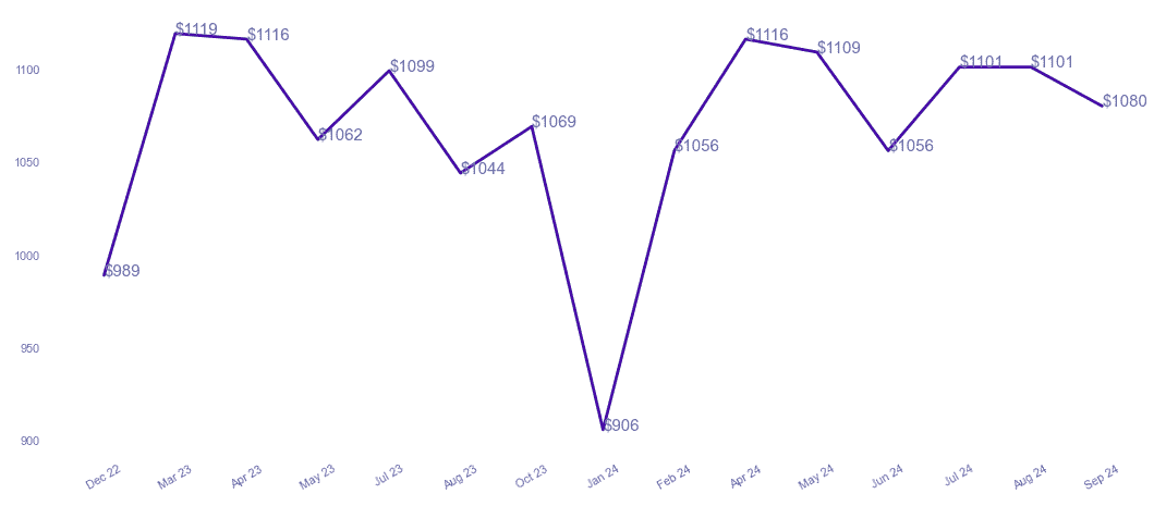 chart_img