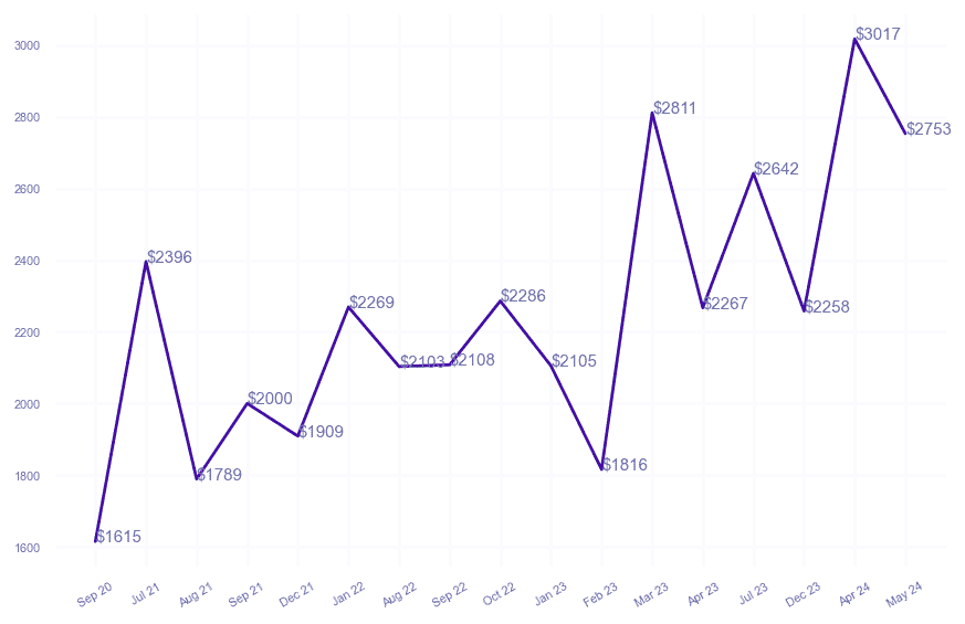 chart_img