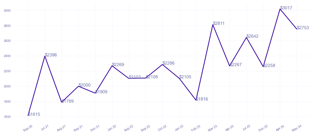 chart_img