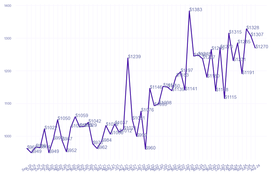 chart_img