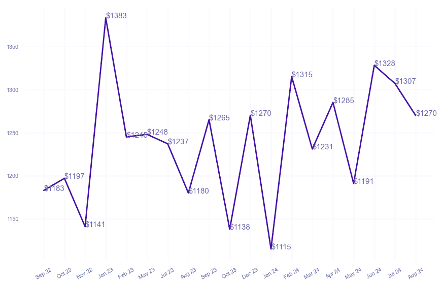 chart_img