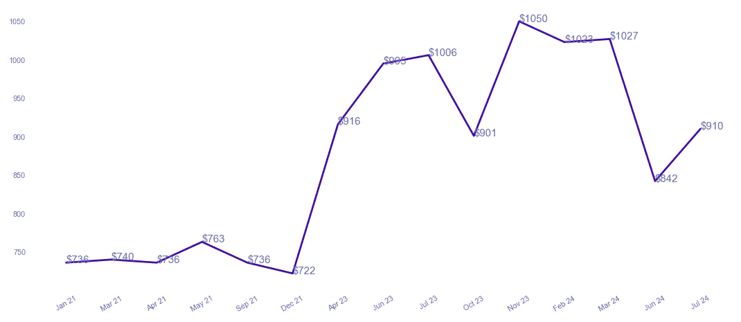 chart_img