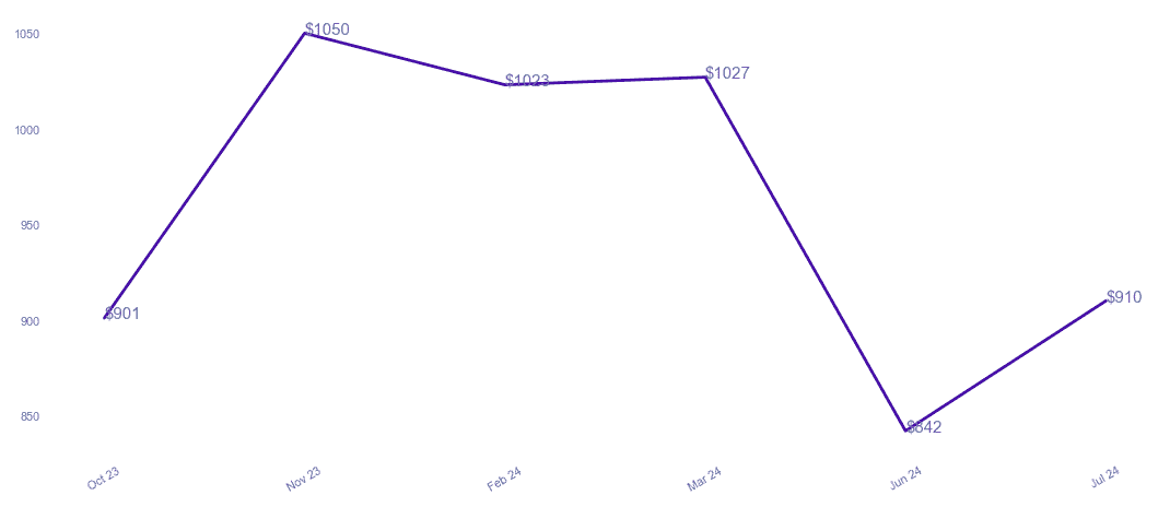 chart_img