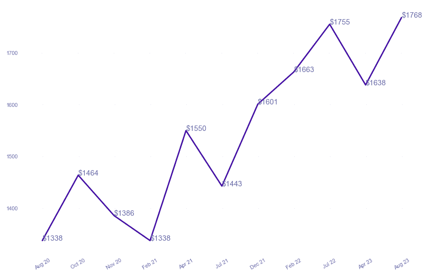 chart_img