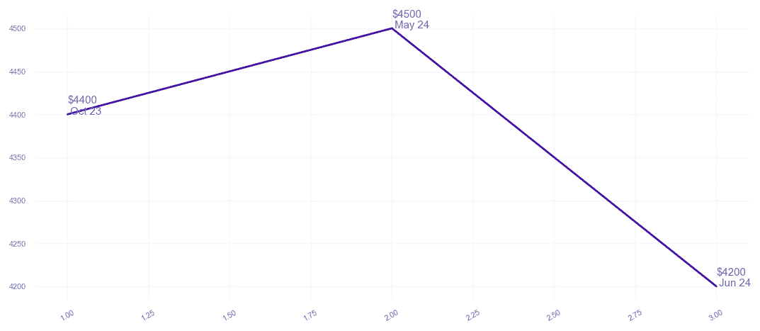 chart_img