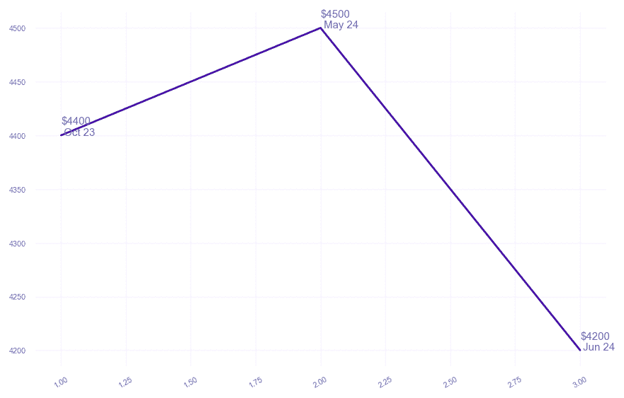 chart_img