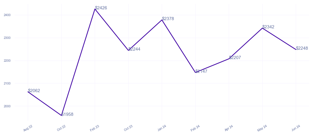 chart_img