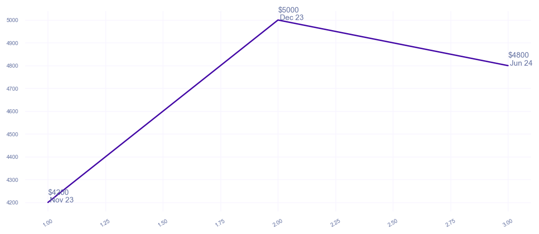 chart_img